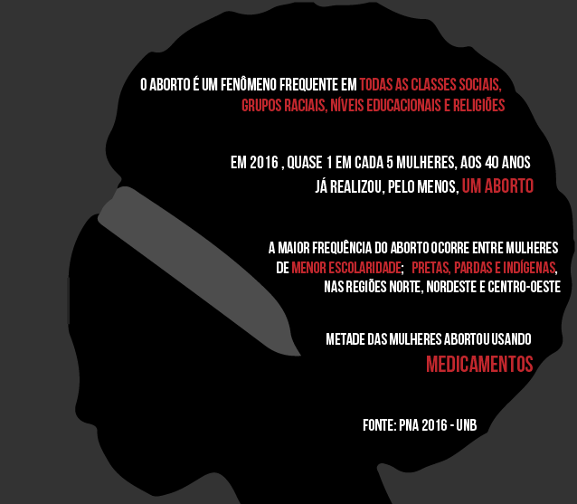 Pesquisa Nacional de Aborto 2016 - Imagem: Agência do Rádio Mais/ Ítalo Novais