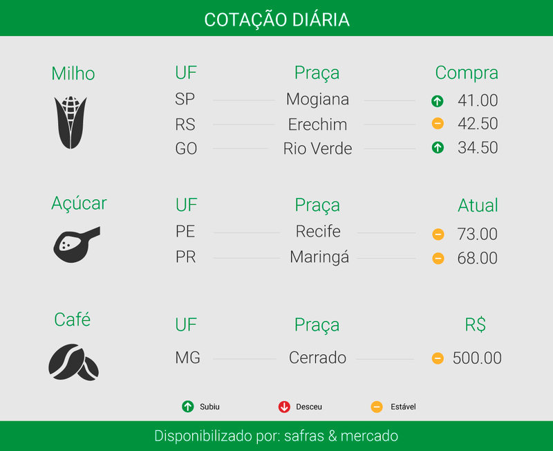 Créditos: Ítalo Novais - Agência do Rádio Mais