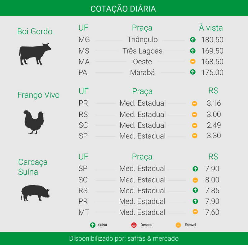 Créditos: ítalo Novais- Agência do Rádio Mais