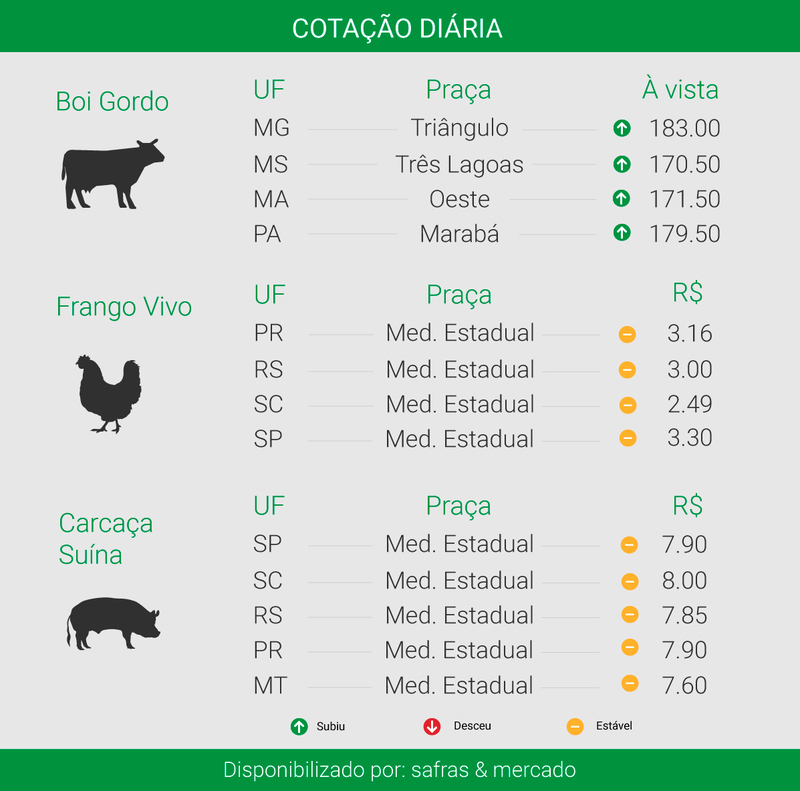 Créditos: Agência do Rádio - Ítalo Novais 