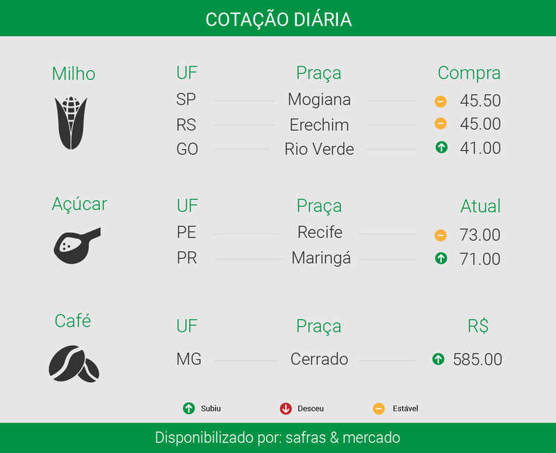 Créditos: Ítalo Novais - Agência do Rádio Mais