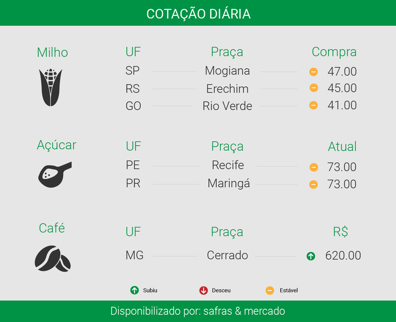 Créditos: Ítalo Novais - Agência do Rádio Mais