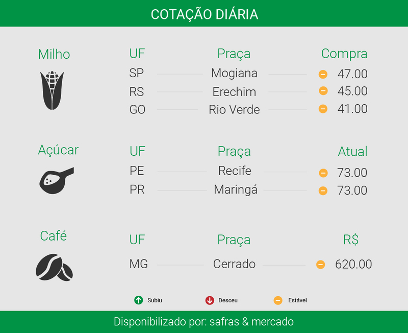 Créditos: ítalo Novais - Agência do Rádio Mais