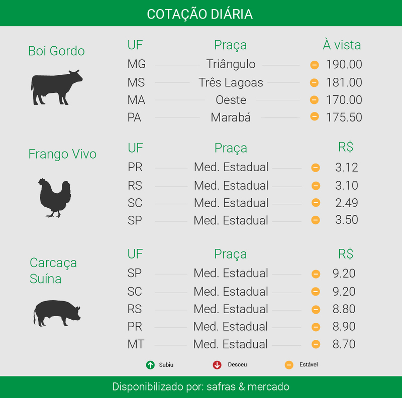 Créditos: ítalo Novais - Agência do Rádio Mais