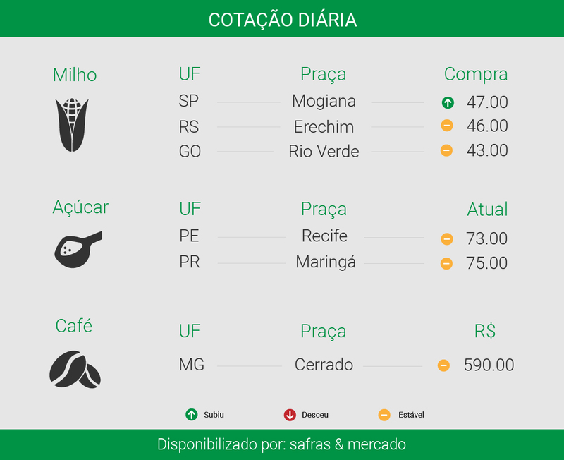 Créditos: ítalo Novais - Agência do Rádio Mais