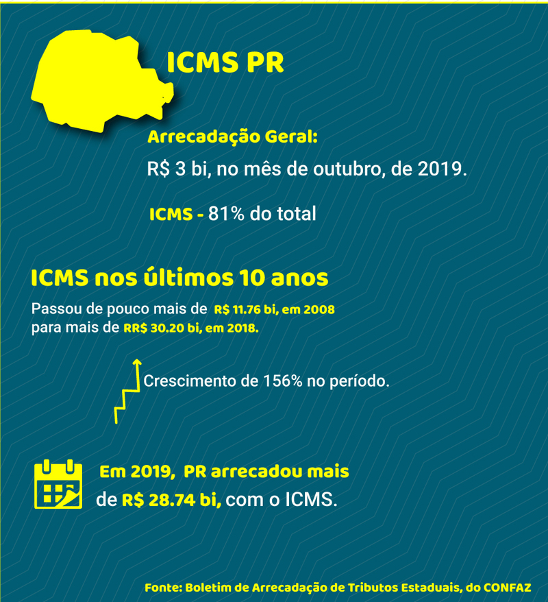 Créditos: ítalo Novais - ARB Mais