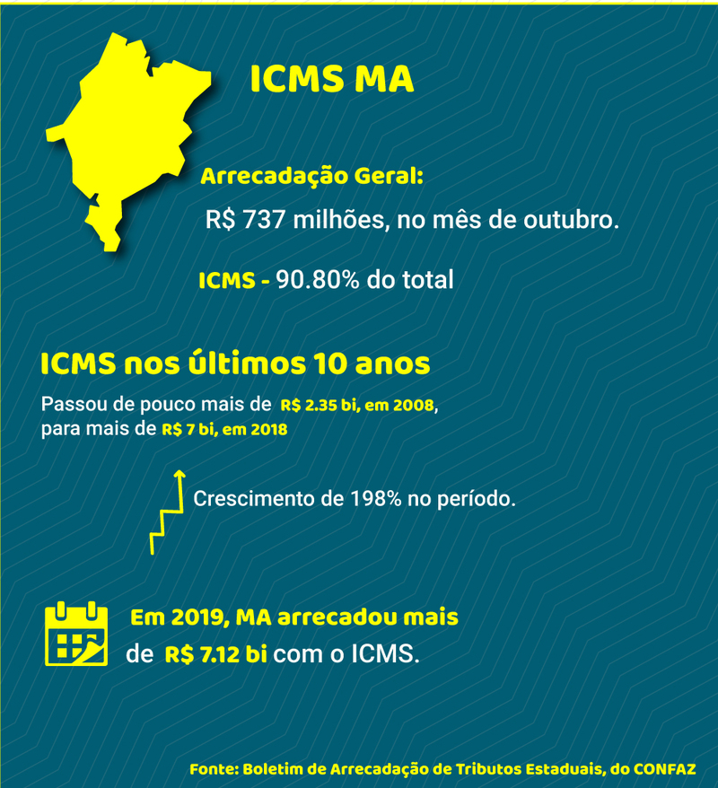 Créditos: ARB Mais