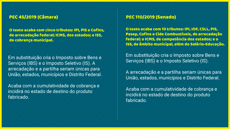 Créditos: ARB Mais