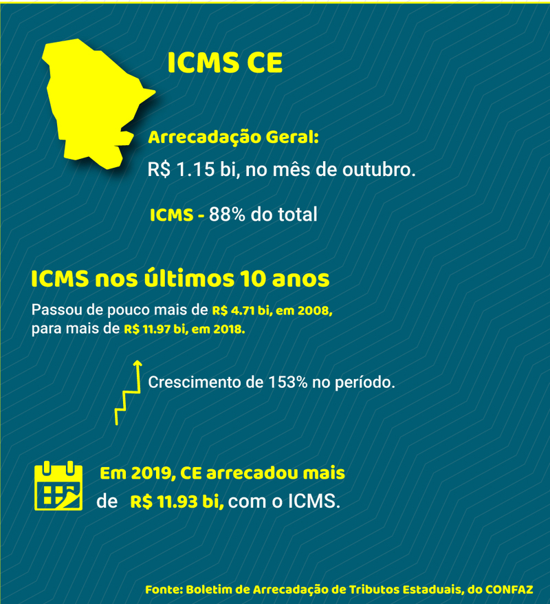 Crédito: ARB Mais