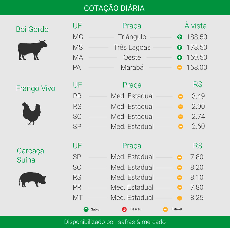 Crédito: Italo Novais (Agência do Rádio Mais)