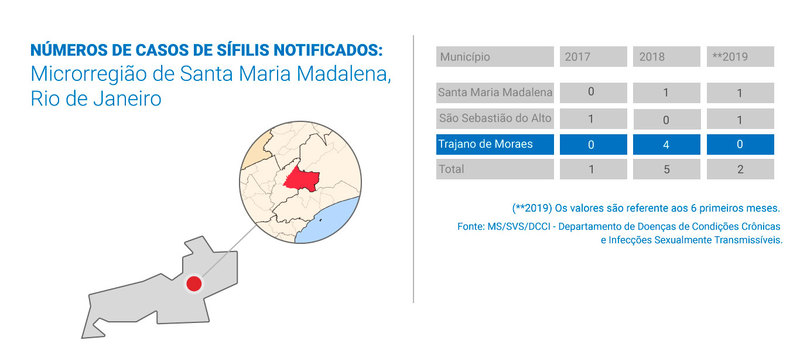 Arte: Ítalo Novais/Sabrine Cruz