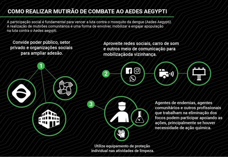 Créditos: Ítalo Novaes
