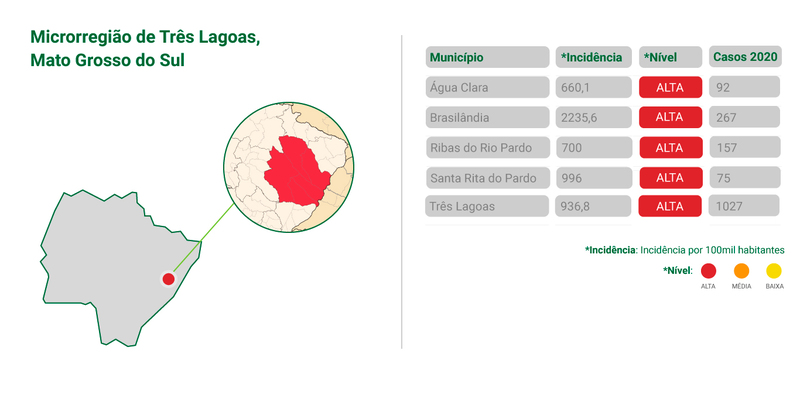 Ítalo Novais e Sabrine Cruz