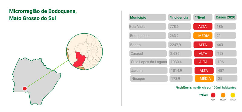 Arte: Ítalo Novais/Sabrine Cruz