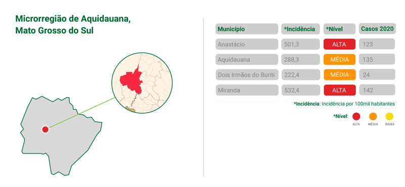 Arte: Ítalo Novais/Sabrine Cruz