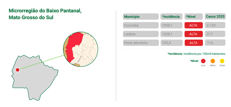 Arte: Ítalo Novais/ Sabrine Cruz