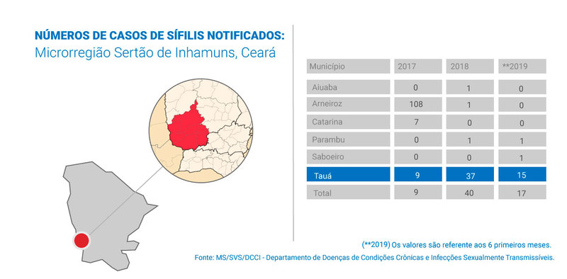 Arte: Ítalo Novais/Sabrine Cruz
