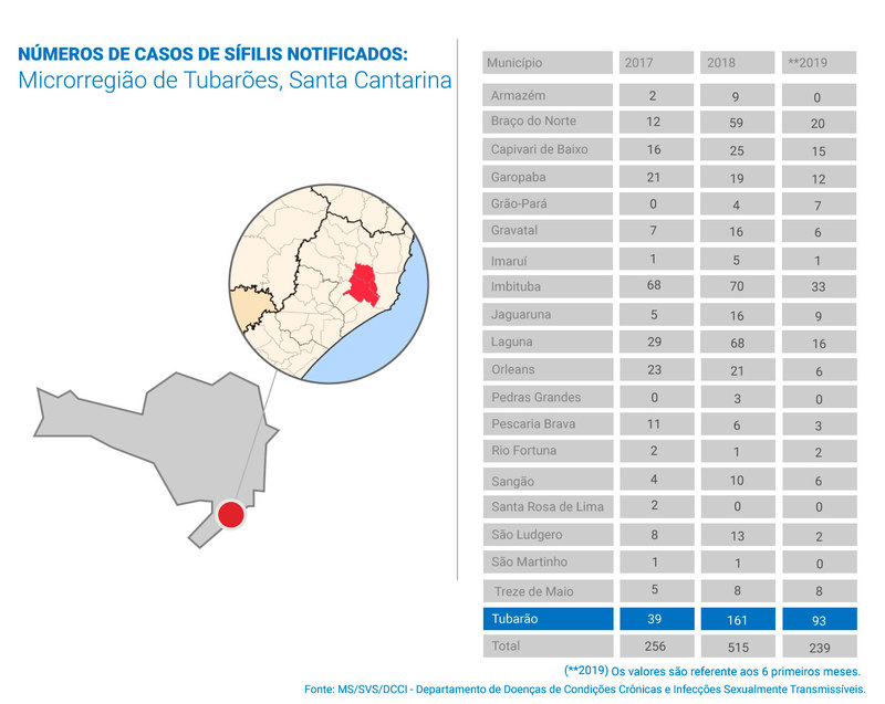 Arte: Ítalo Novais/Sabrine Cruz