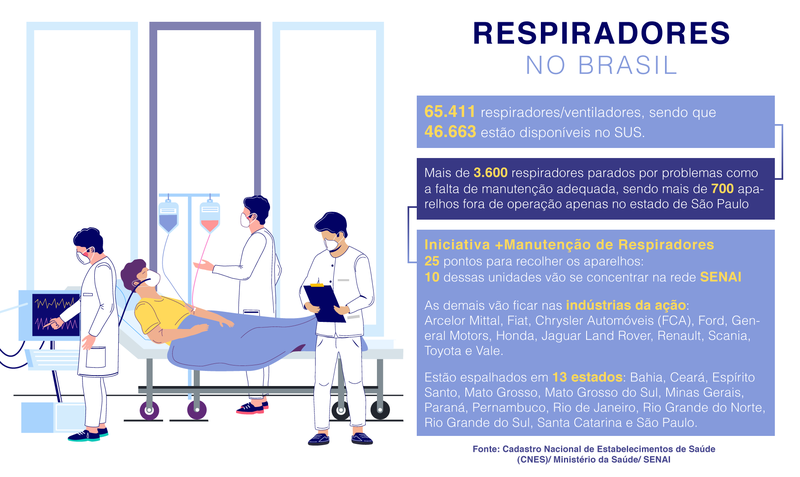 Arte: Agência do Rádio Mais