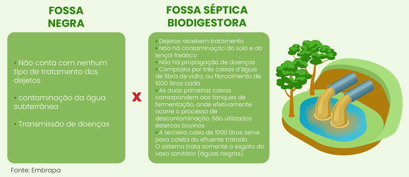 Menos de 30% da população rural conta com rede de esgoto ou fossa ...