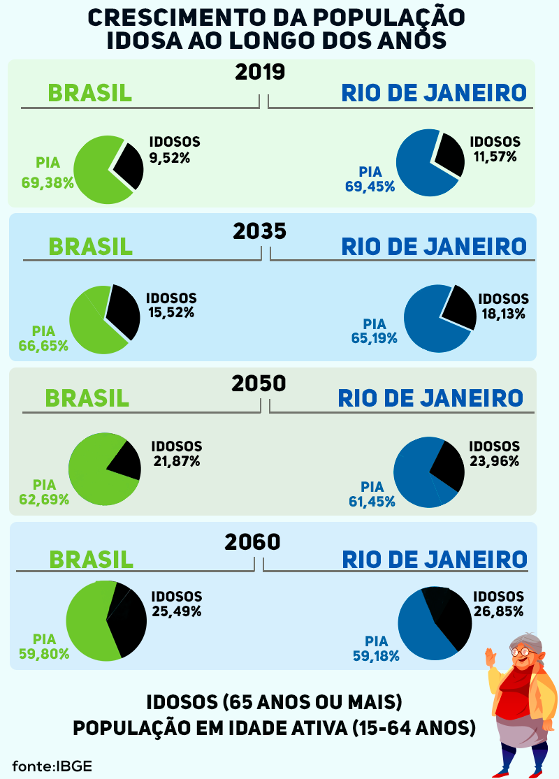 Imagem: Sabrine Cruz - Agência do Rádio Mais