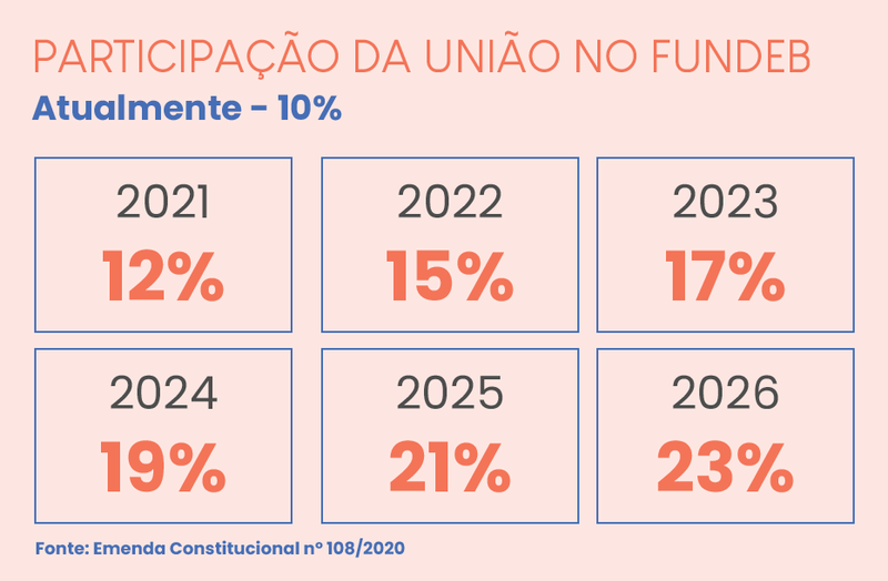 Arte: Brasil 61 Arte: Brasil 61