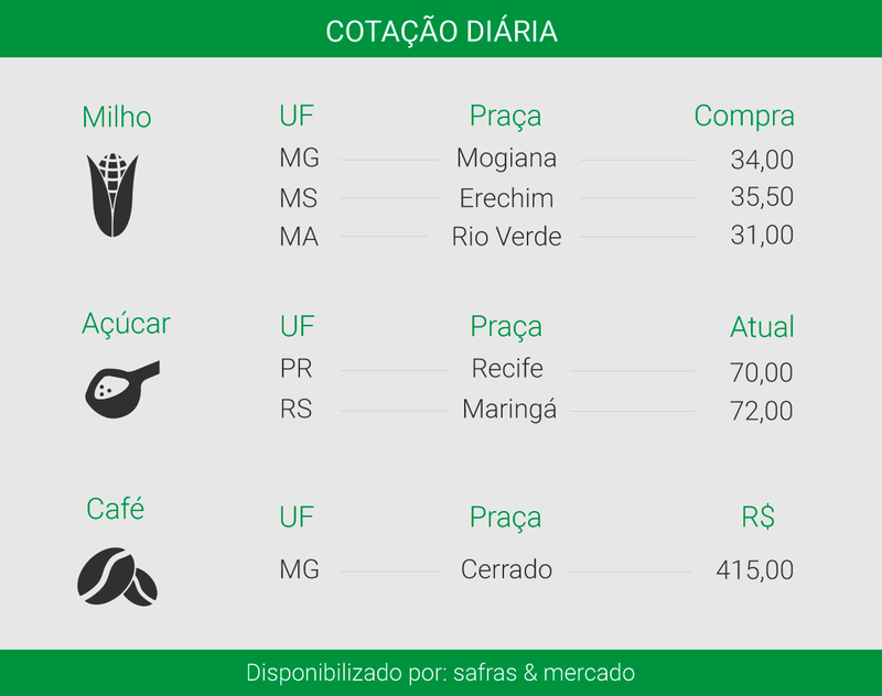 Foto: Ítalo Novaes - Agência do Rádio Mais