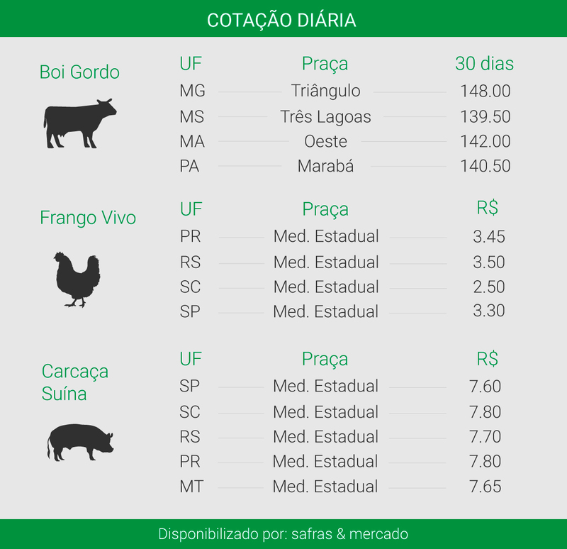 Imagem: Ítalo Novaes - Agência do Rádio Mais