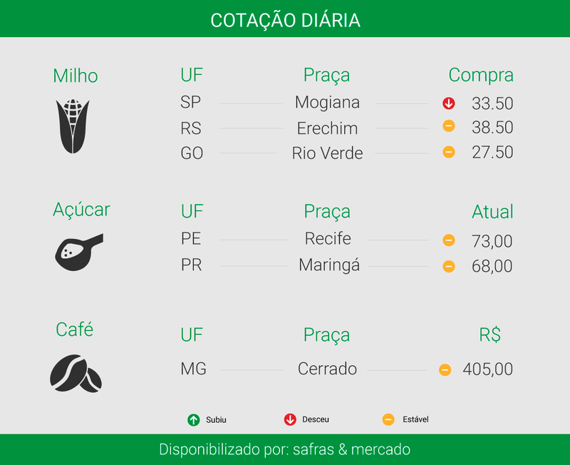 Foto: Ítalo Novaes - Agência do Rádio Mais