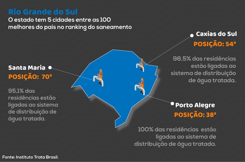 Arte: ARB Mais