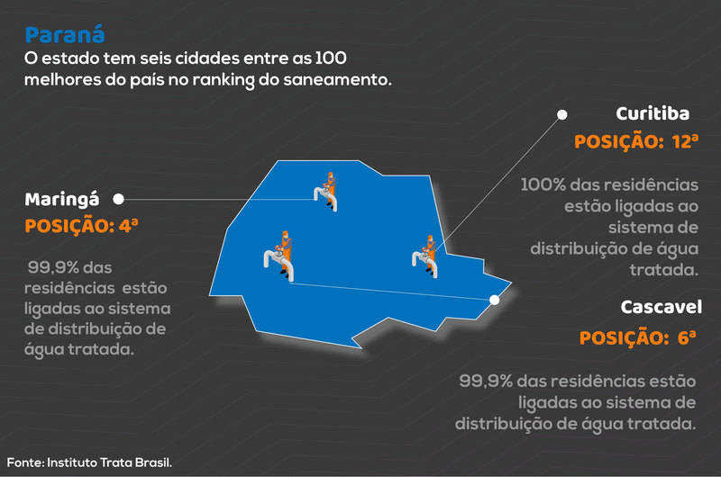 Arte: ARB Mais