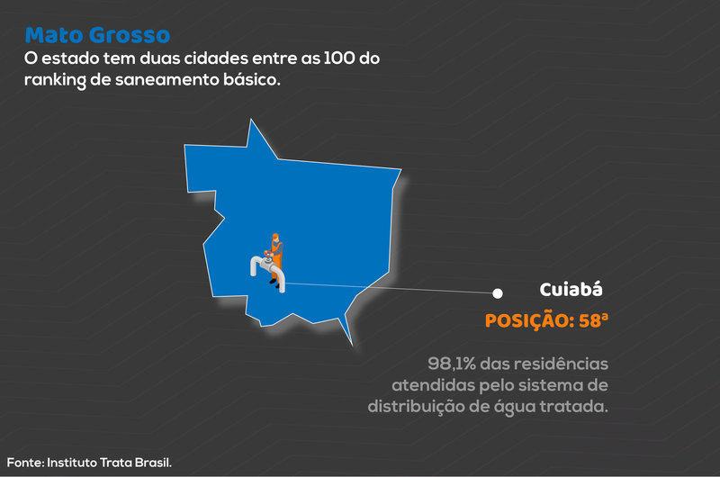 Arte: ARB Mais