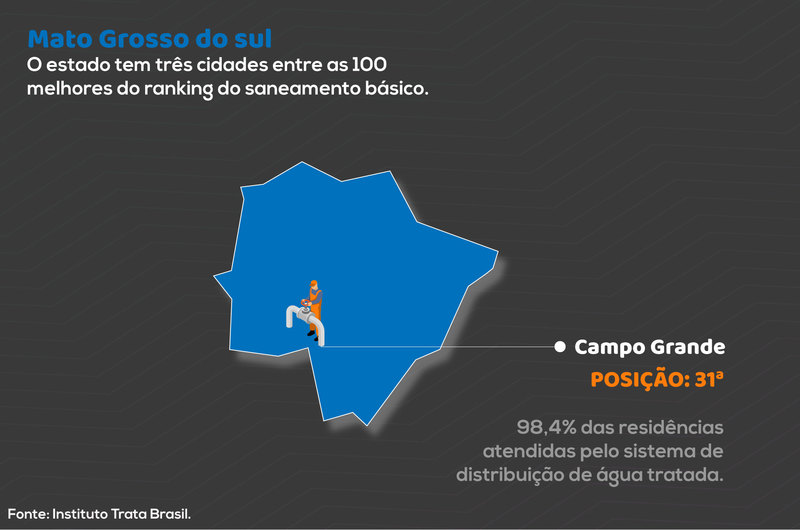 Arte: ARB Mais