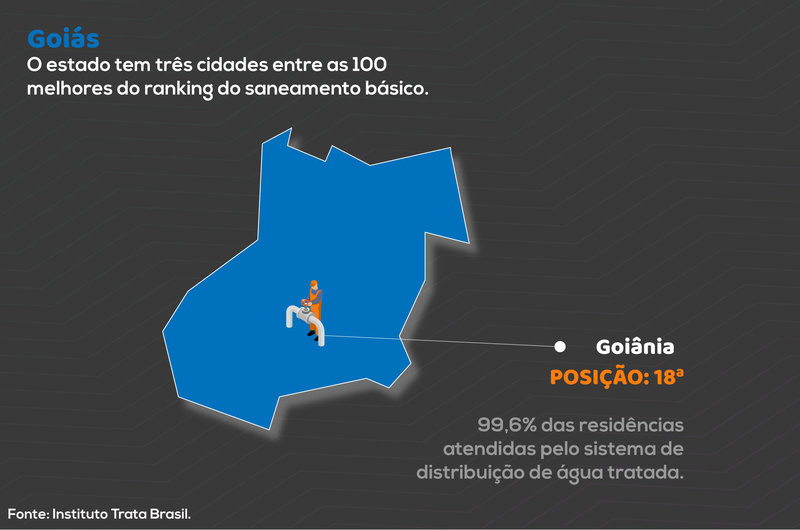 Arte: ARB Mais