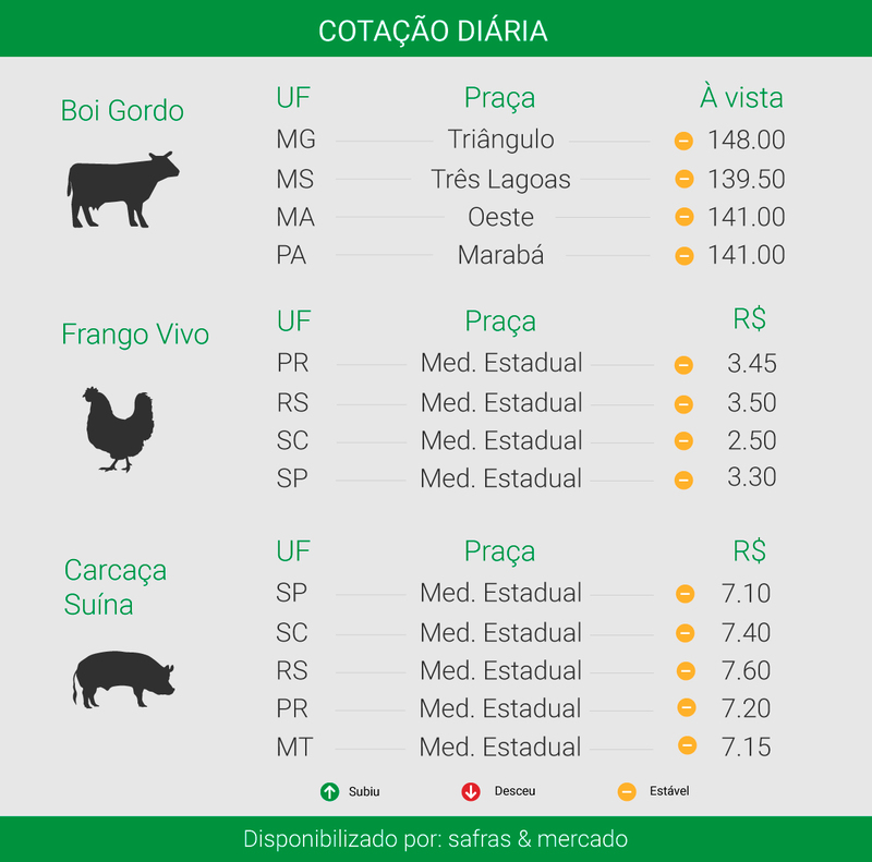 Imagem: Ítalo Novaes - Agência do Rádio Mais