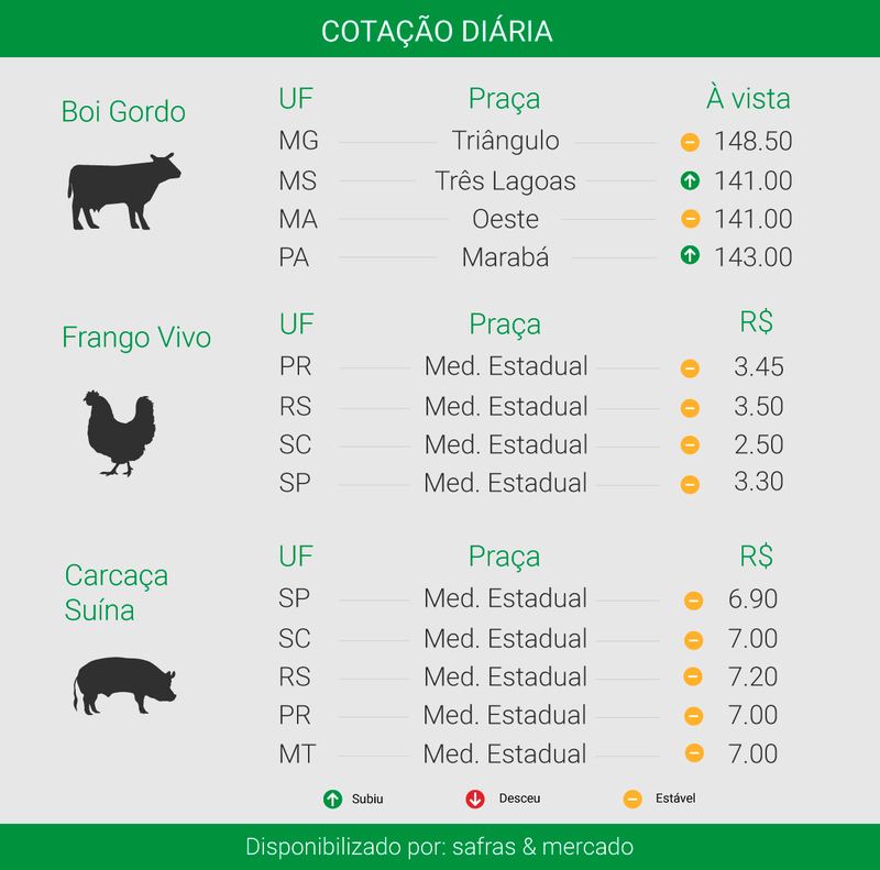 Imagem: Ítalo Novaes - Agência do Rádio Mais