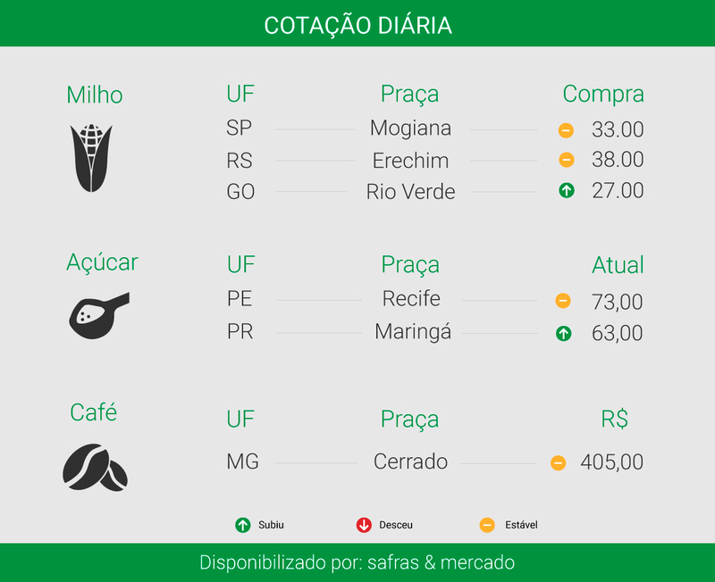 Imagem: Ítalo Novaes - Agência do Rádio Mais