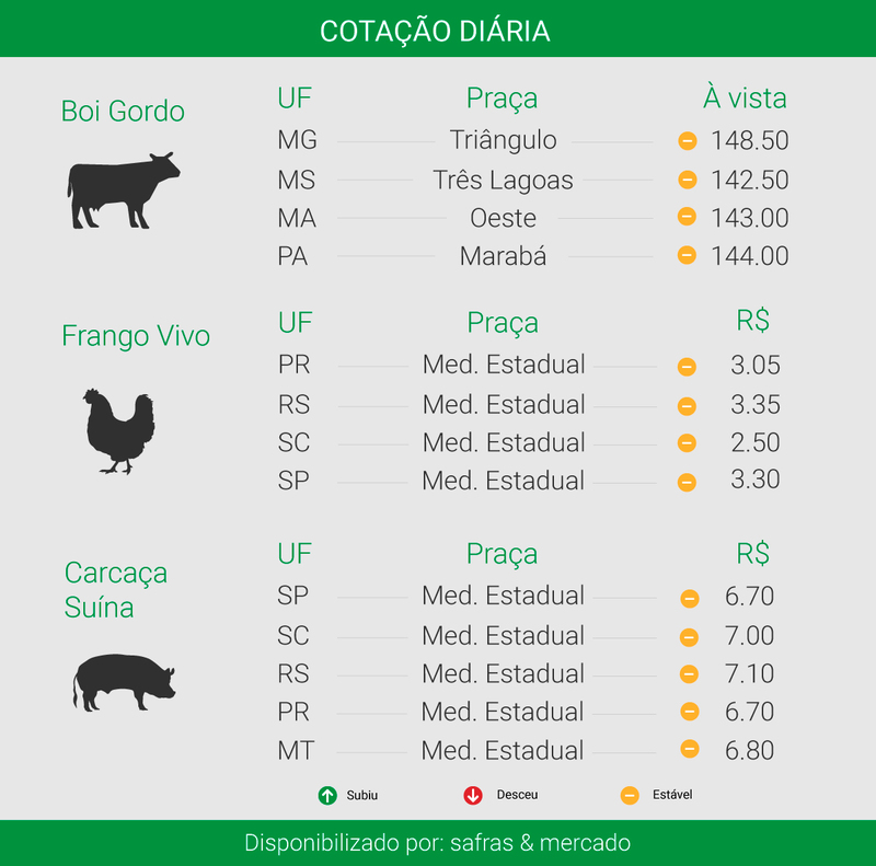 Imagem: Ítalo Novaes - Agência do Rádio Mais