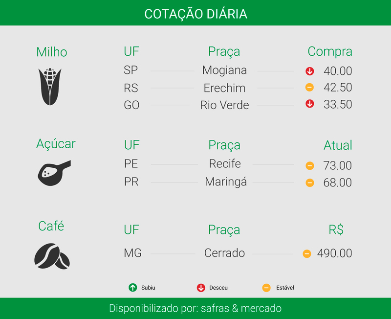 Créditos: ítalo Novais - Agência do Rádio Mais