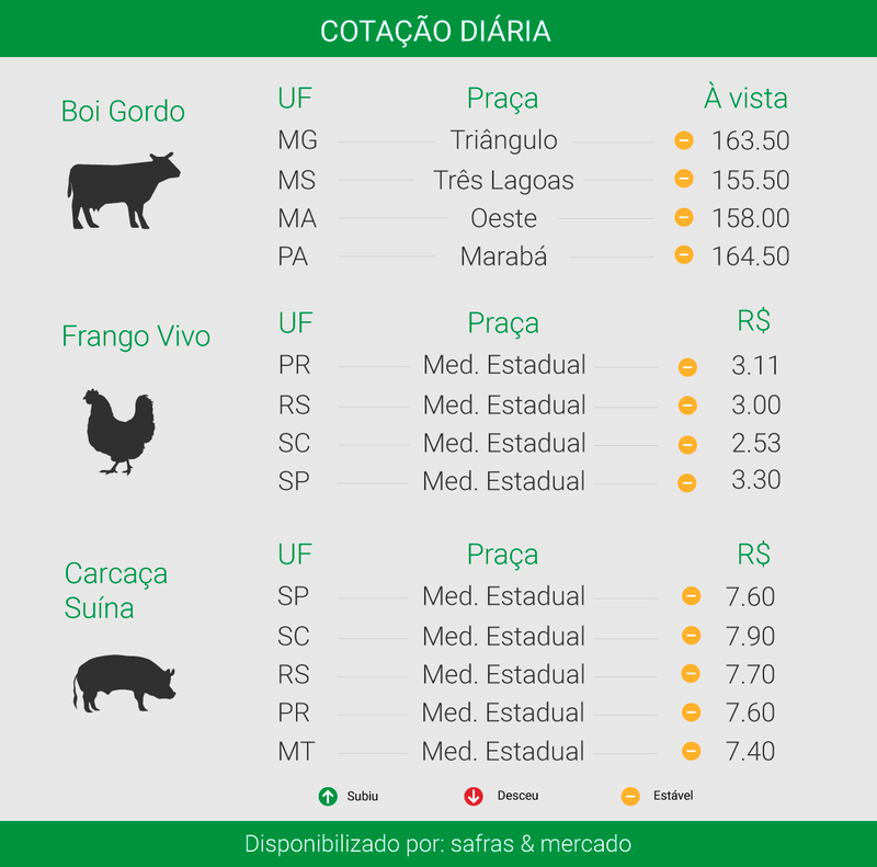 Créditos: Ítalo Novais - Agência do Rádio Mais