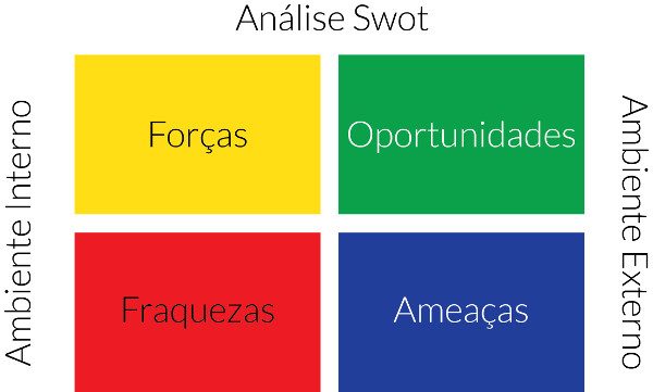 planejamento estratégico metas e objetivos