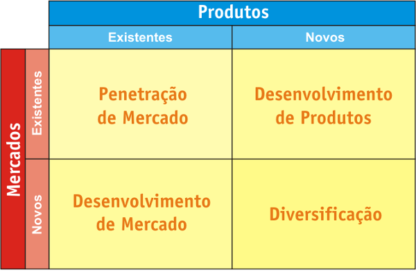planejamento estrategico metas e objetivos