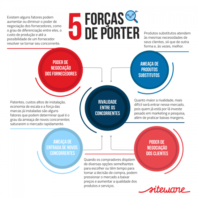 prospecção de clientes