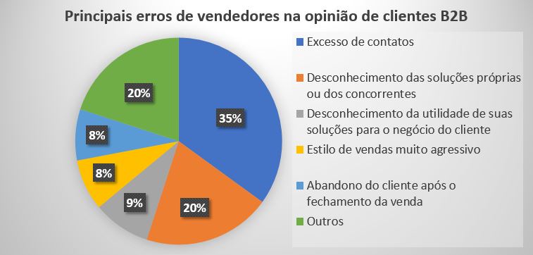 vendas-complexas-01.jpg