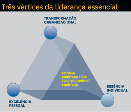 estilo de liderança e tipos de liderança
