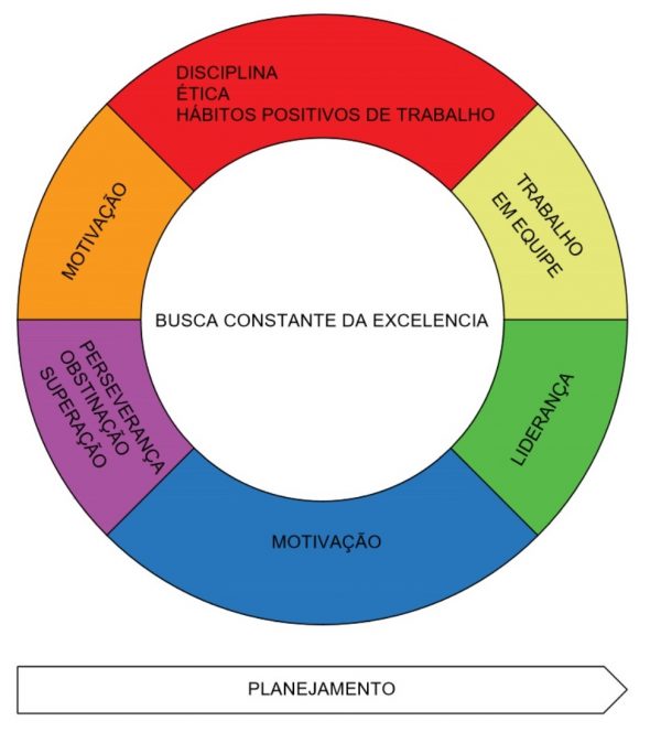 estilo de liderança e tipos de liderança