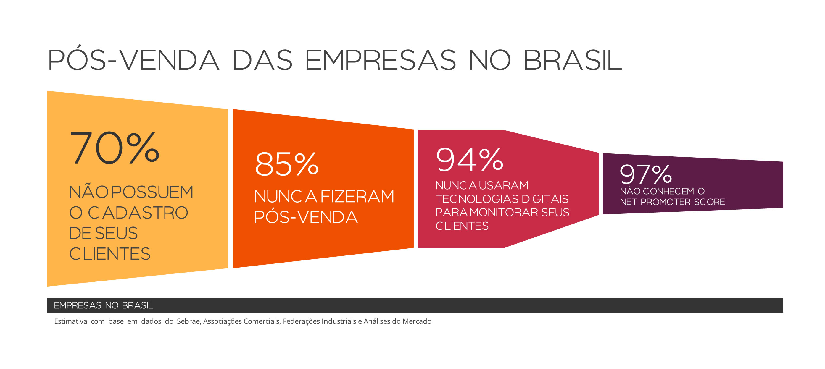 Como fazer um pós-venda eficiente