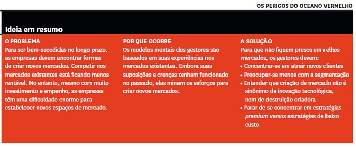 gestão de relacionamento com clientes