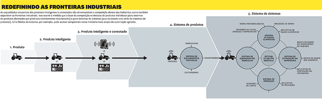 gestão de relacionamento com clientes