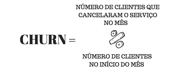 Churn Rate